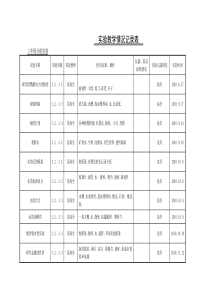 实验教学情况记录表