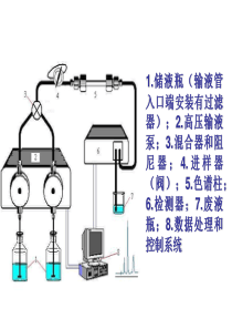 高效液相色谱仪组成及检测器种类