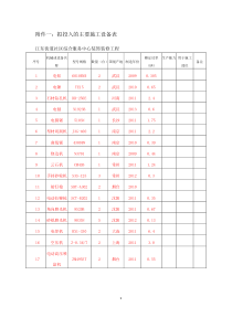 拟投入的主要施工设备表