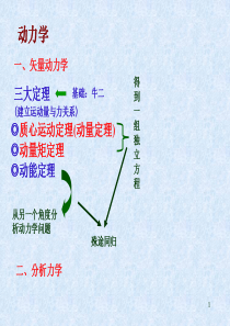 理论力学 定理综合总结