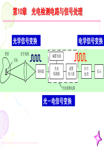 光电检测电路的带宽和频率特性