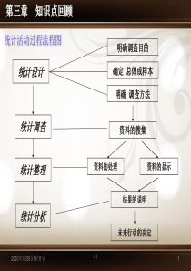 第四章 静态指标分析法