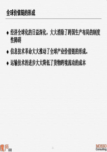 价值链(图1---微笑曲线：全球产业价值链)