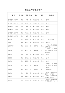 中国矿业大学教授名录