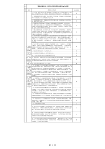 工程质量通病整治条例(水电安装专业)