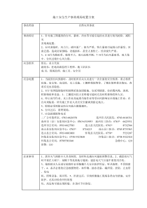 施工安全生产事故现场处置方案