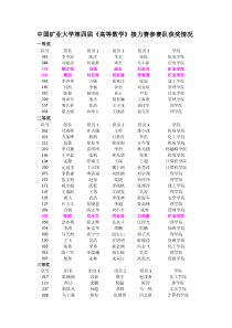 中国矿业大学第四届《高等数学》接力赛参赛队获奖情况