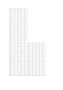 小学一年级上册口算寒假作业题(每天20道).