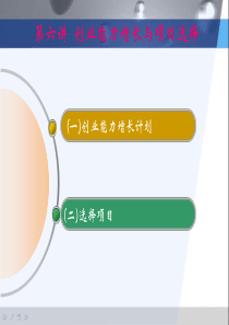 第六讲-大学生创业实务-项目选择