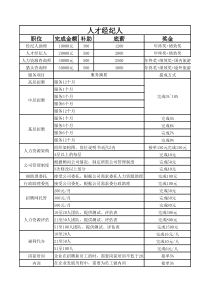 人才经纪人薪资提成表