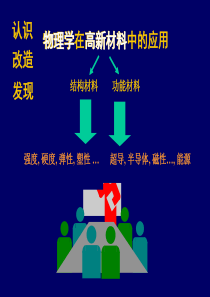 浙江大学物理学在高新材料中的应用 课件四