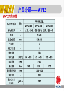 蓝擎WP12发动机性能参数