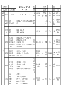 SMT标准QC工程表