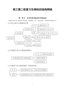 高考生物知识点总结(全)