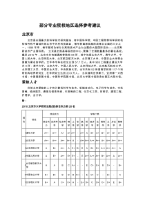 考研中东部部分专业院校地区选择参考建议