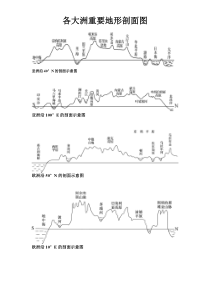 各大洲重要地形剖面图