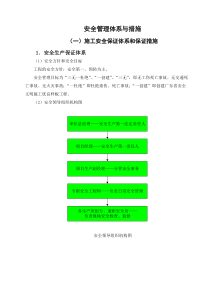 安全管理体系与措施整理-好的