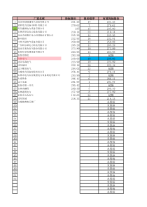 区间平均价下浮法