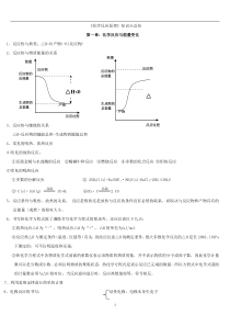 化学选修《化学反应原理》知识点总结