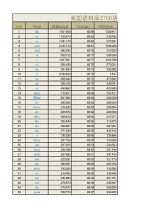 美国语料库2700英语单词下载subtlexus