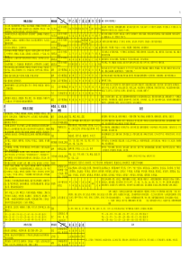 最新最全八字神煞表