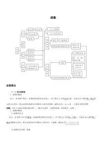 高考函数知识点总结(教师用)