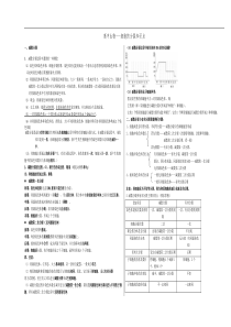 有丝分裂与减数分裂过程图及知识点归纳