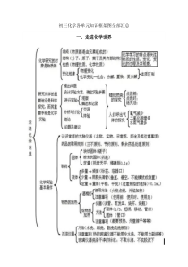 初三化学各单元知识框架图全部汇总