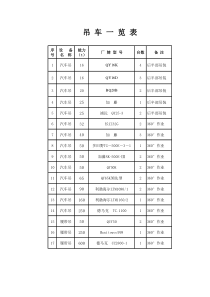 吊车一览表