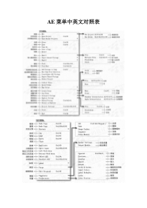 AE菜单中英文对照表