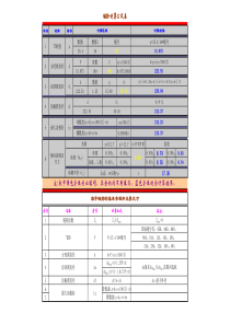 齿轮链轮同步轮计算软件