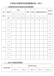 江苏省义务教育学校资源配置标准(试行)