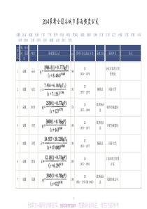 2014最新全国各城市暴雨强度公式