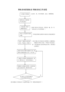 网电咨询接受咨询业务流程