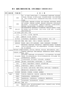 建筑工程分部分项工程划分表(GB50300-2013)