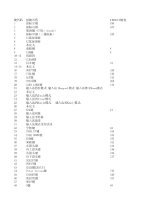 最完整键代码表中文版-含易语言DX键代码-标注了输入法处理代码