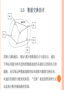 第3章数据通信与通信网基础(2)