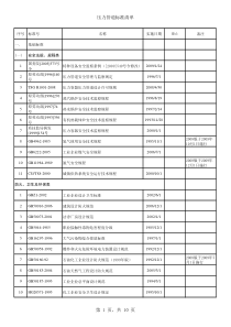 压力管道标准清单