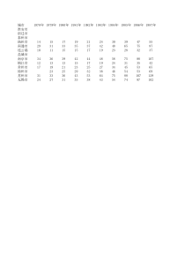 江苏1978年-2017年各市历年GDP