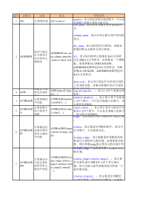 EXCEL函数公式使用大全