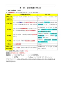 2018年工程法规