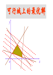 线性规划最值问题
