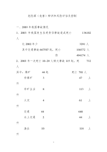 危险源(危害)辩识和风险评估及控制