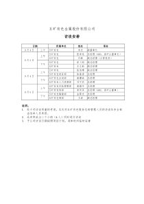 五矿有色股份-总部访谈计划