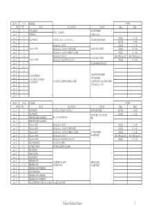 CM402辨识错误代码及原因