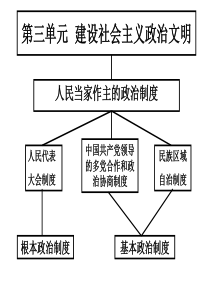 51人民代表大会：国家权力机关 (2)