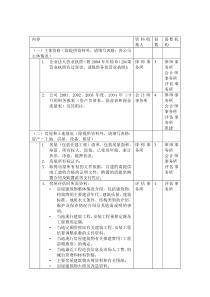 五矿钨业整合项目尽职调查资料调研安排（自硬分公司）