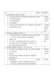 五矿钨业整合项目尽职调查资料调研安排（自硬）