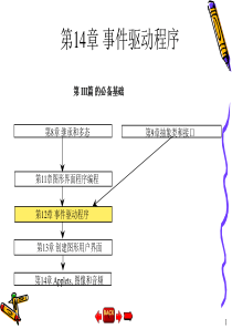 14第14章 事件驱动程序