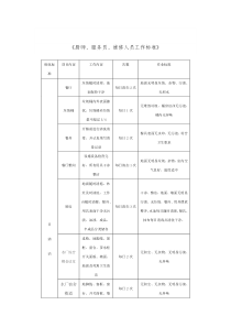 厨师、服务员工作标准